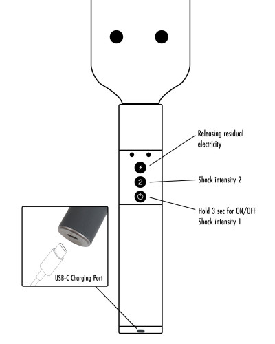Électro Stimulations 